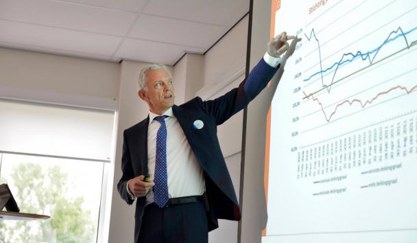 Financiele positie