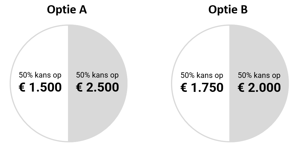 Afbeelding RPO