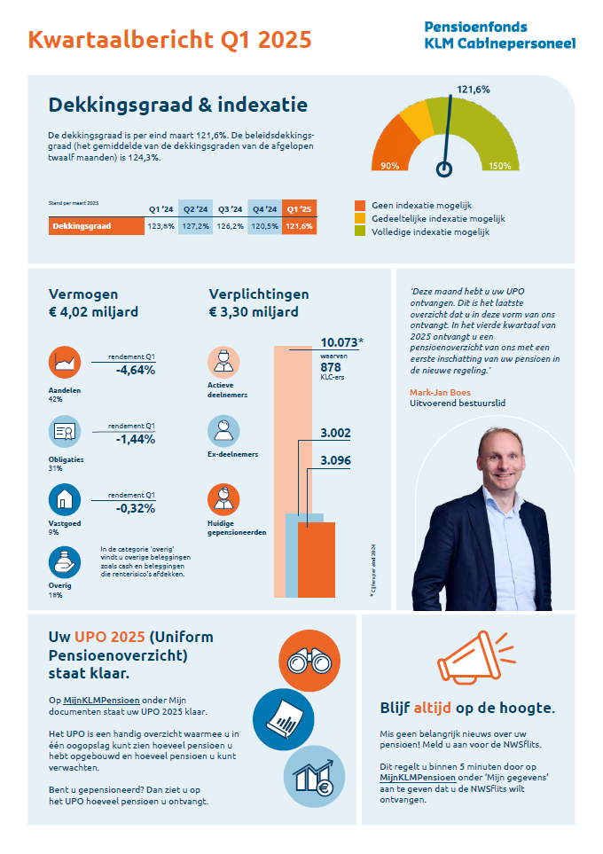 Kwartaalbericht Q1